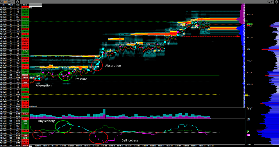 Order Flow Analysis 2
